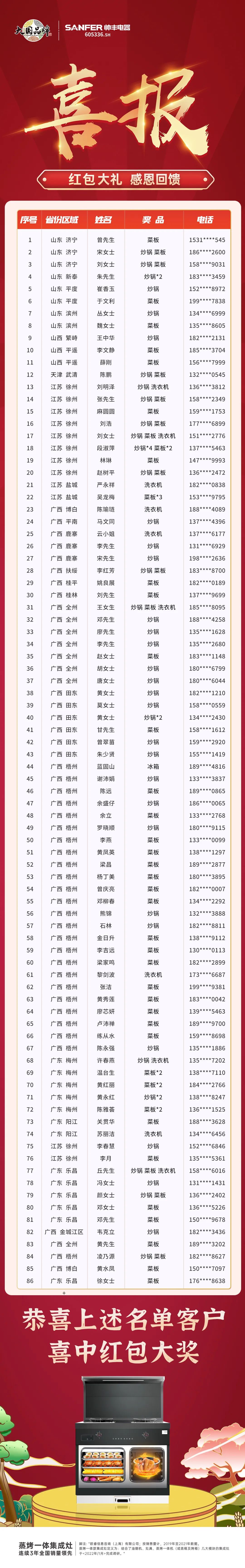 为爱献礼，钜惠全城|帅丰522直播圆满收官！