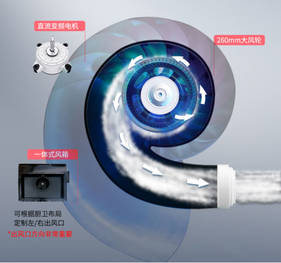 集成灶品牌哪家好？帅丰T1-8B-90ST不得了