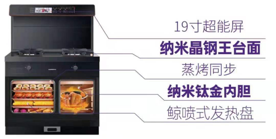 金九银十装修季为什么要买帅丰集成灶？看完这些福利你就懂了！