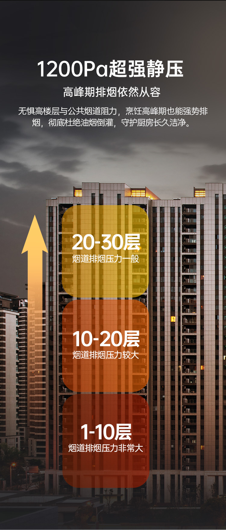 帅丰帅丰智能烟机集成烹饪中心