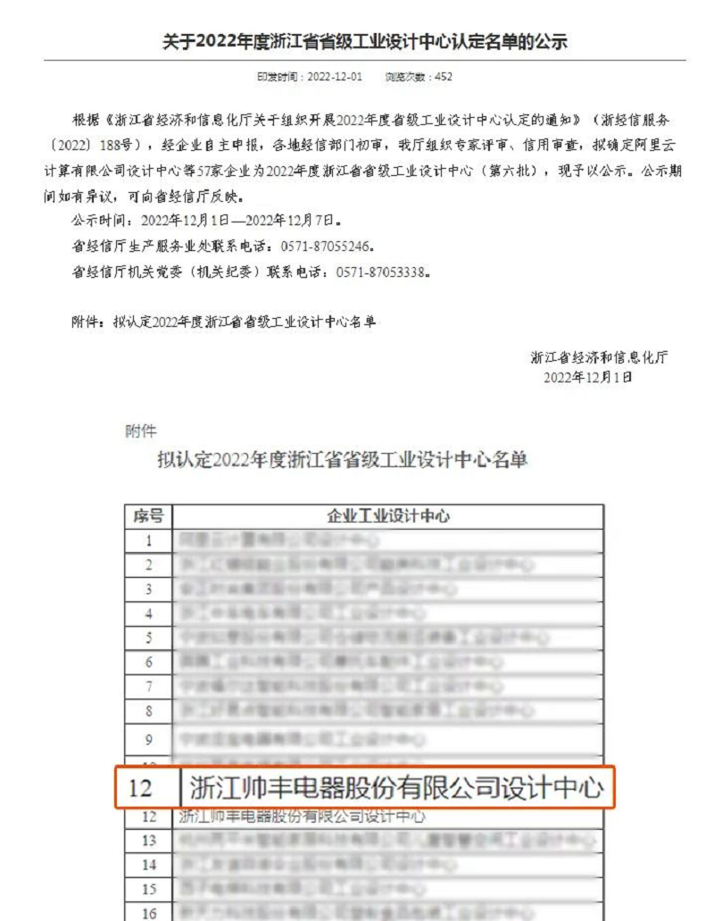 权威认证 |帅丰电器荣获“2022年度浙江省省级工业设计中心”称号