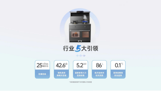 尖端性能旗舰，行业5大引领 | 时空S7狂暴劲吸，尽享烹饪乐趣