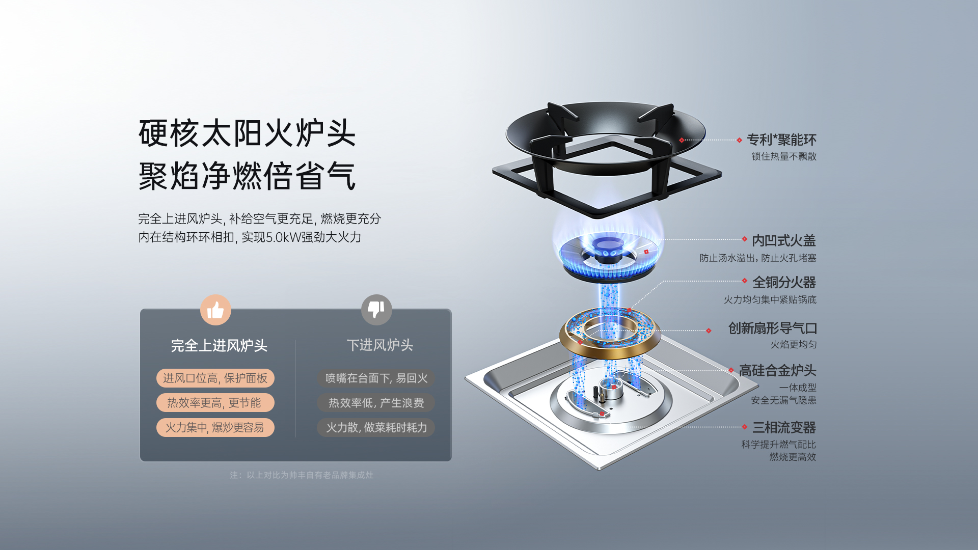 帅丰T1消毒柜款集成灶