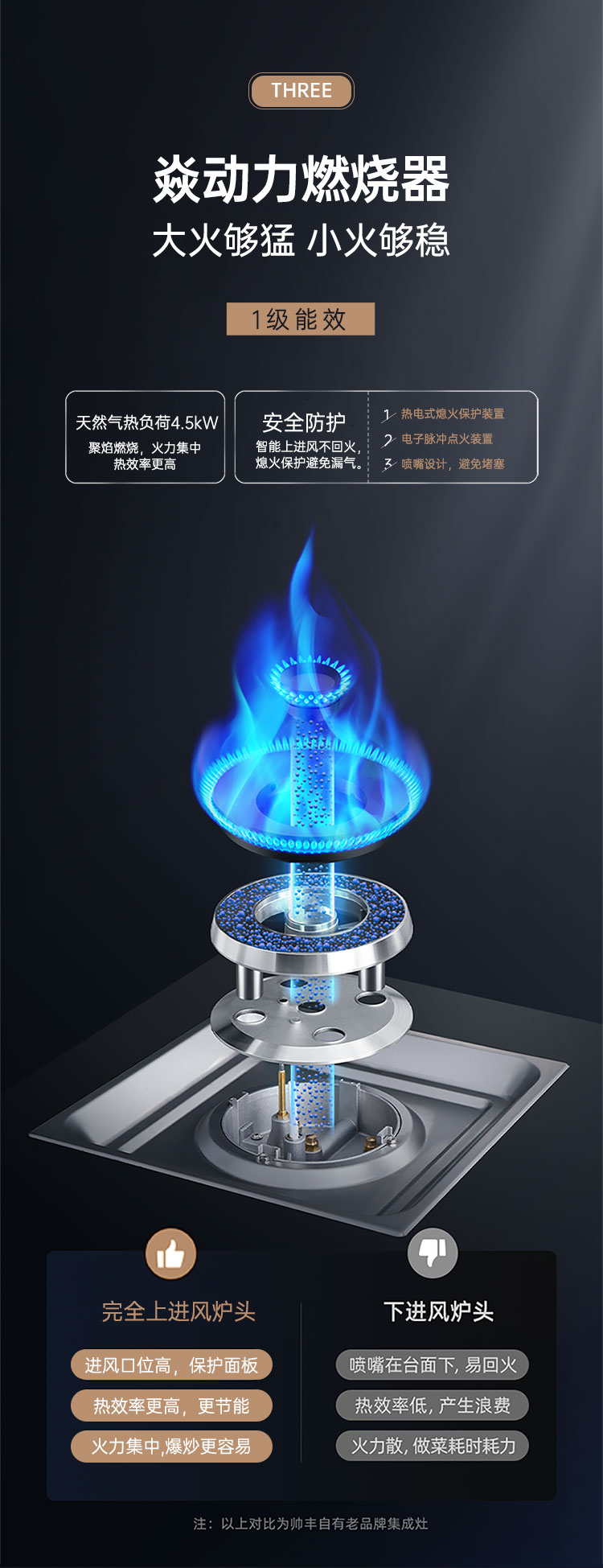 帅丰S3蒸烤独立集成灶