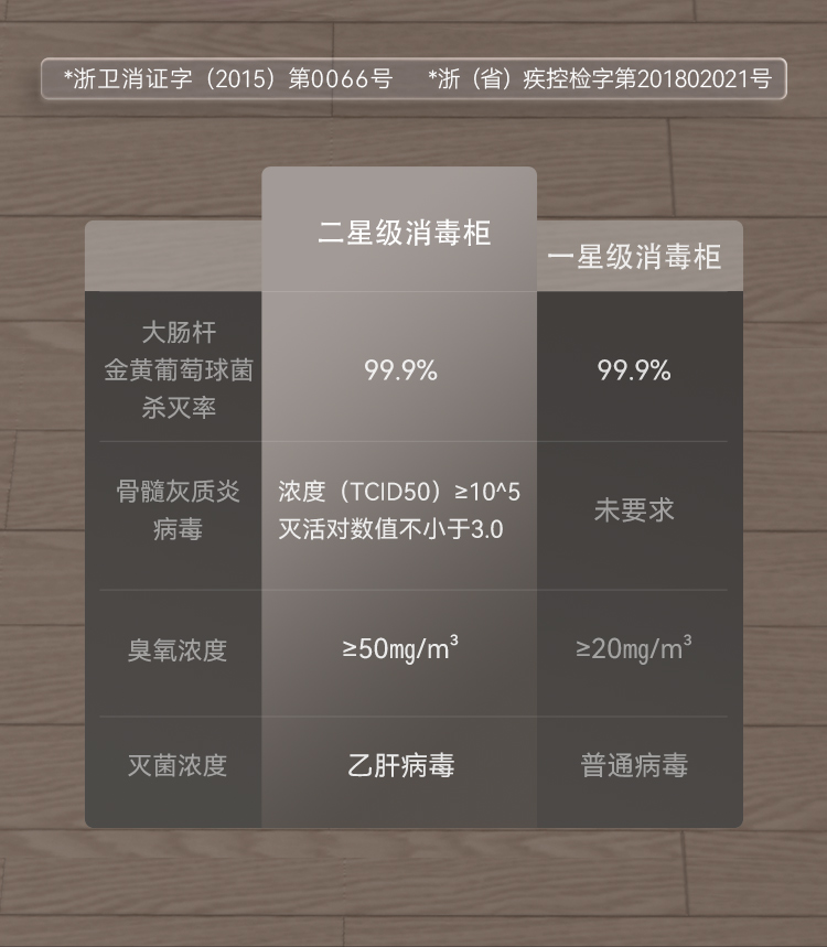 帅丰ND6消毒柜款集成灶