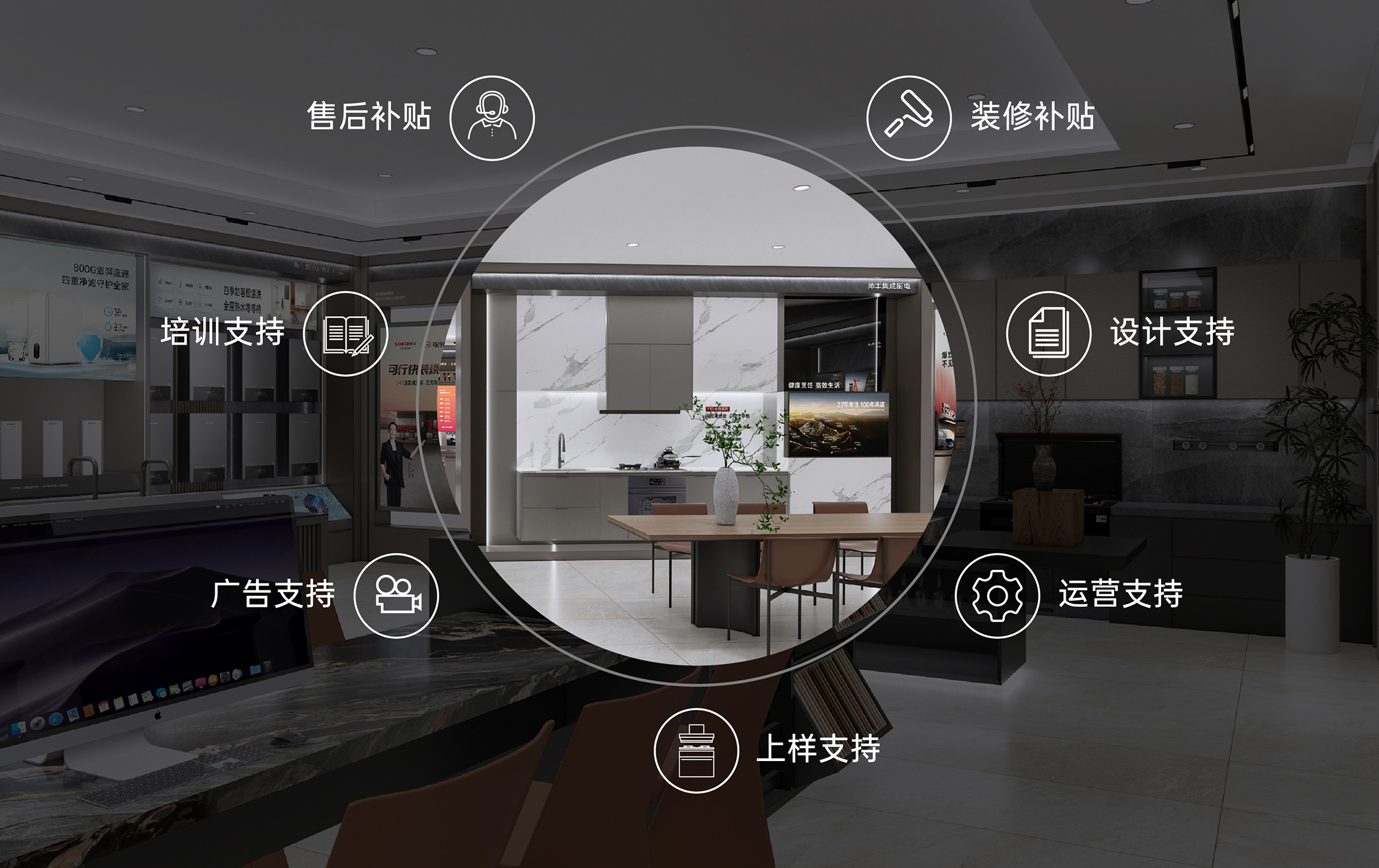 支持补贴政策
