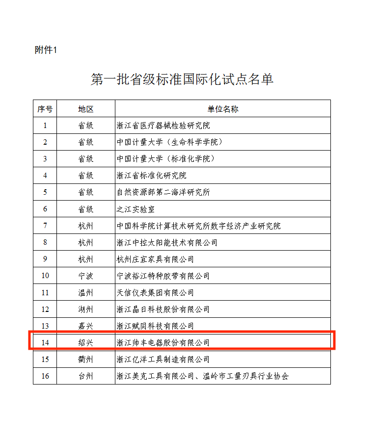 集成灶领军品牌帅丰成首批省级标准国际化试点基地，加入产业国际化步伐